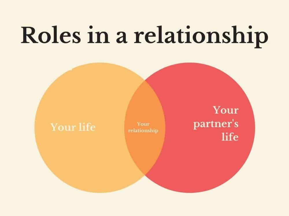 Relationship Compromise